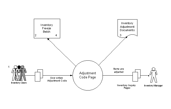 ADJC Diagram